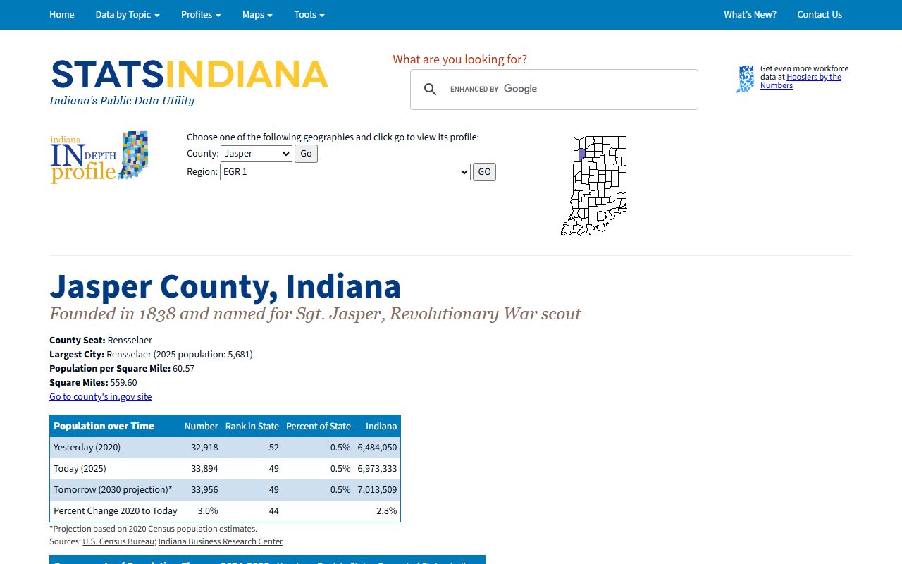 Jasper County court records STATS Indiana county profile